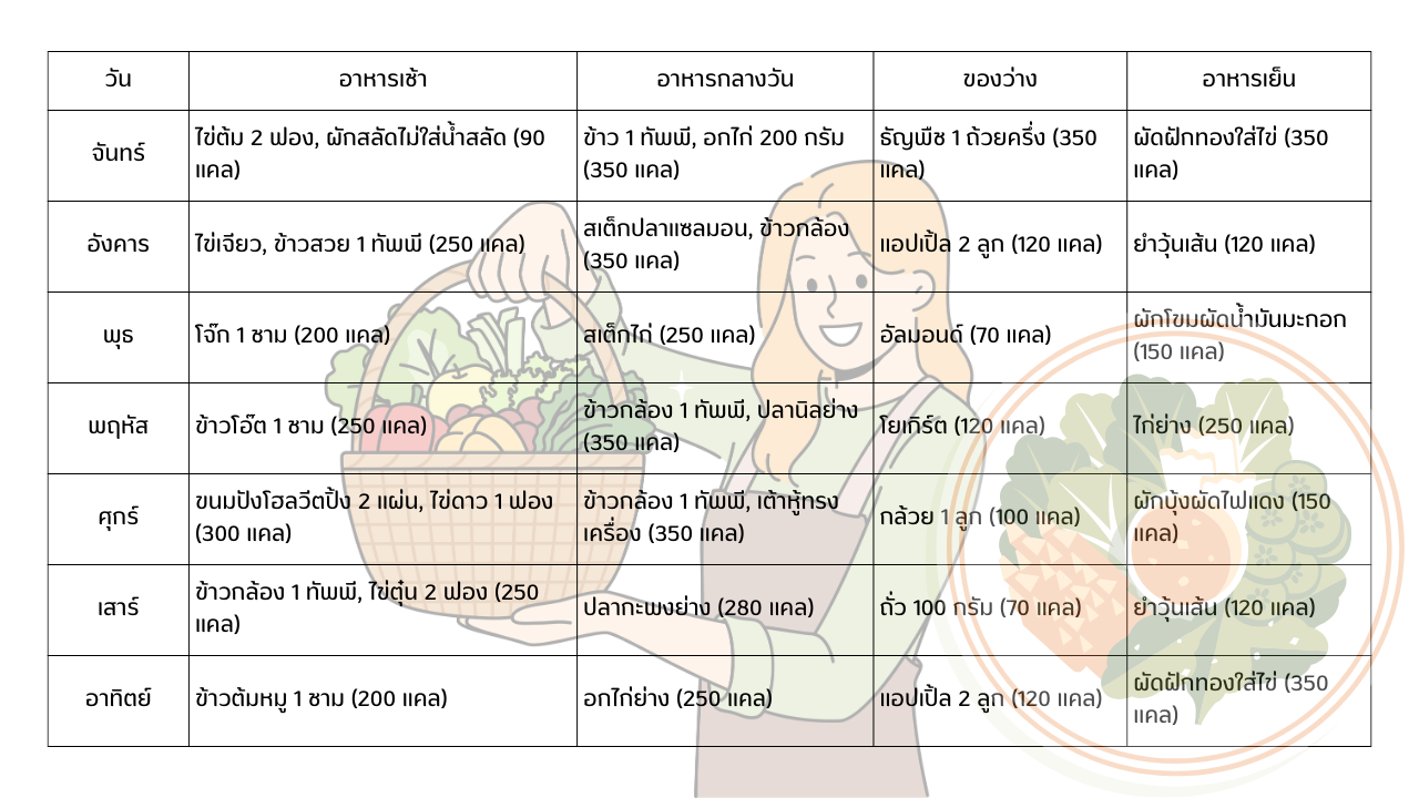 ตารางอาหารคนออกกำลังกาย