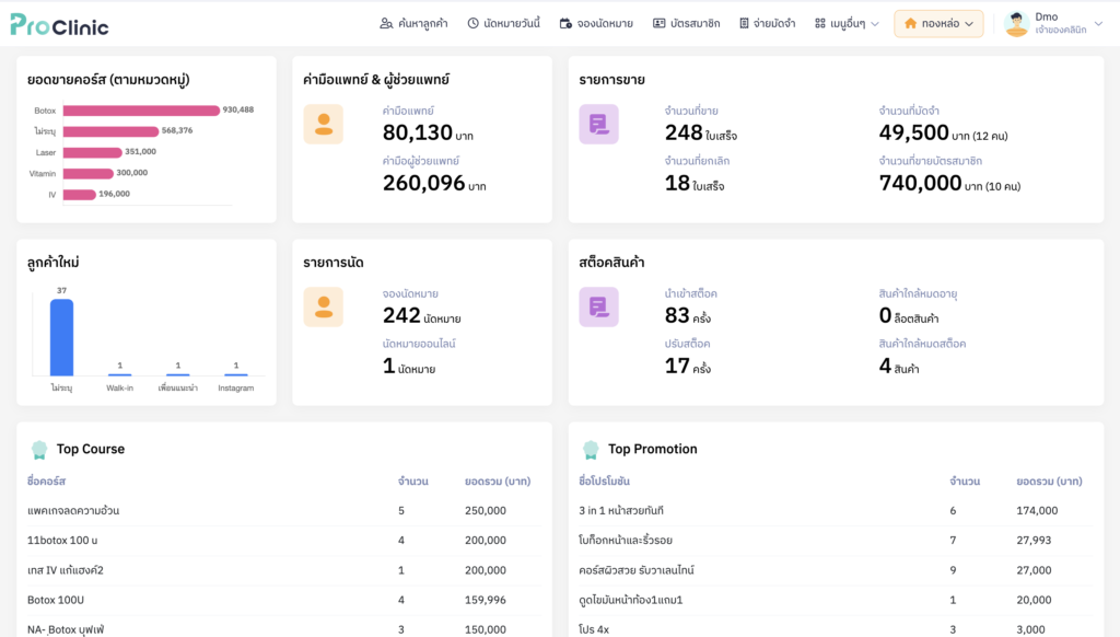 Dashboard แสดงยอดขาย